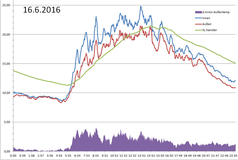 16.6.2016.jpg