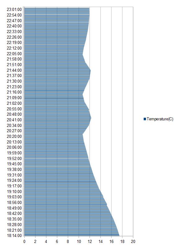 2022-03-22 Temp-Log.JPG