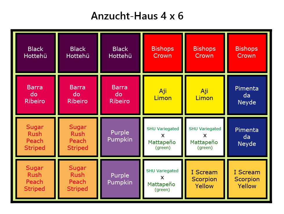 Anzuchthaus_Verteilung_2023.png