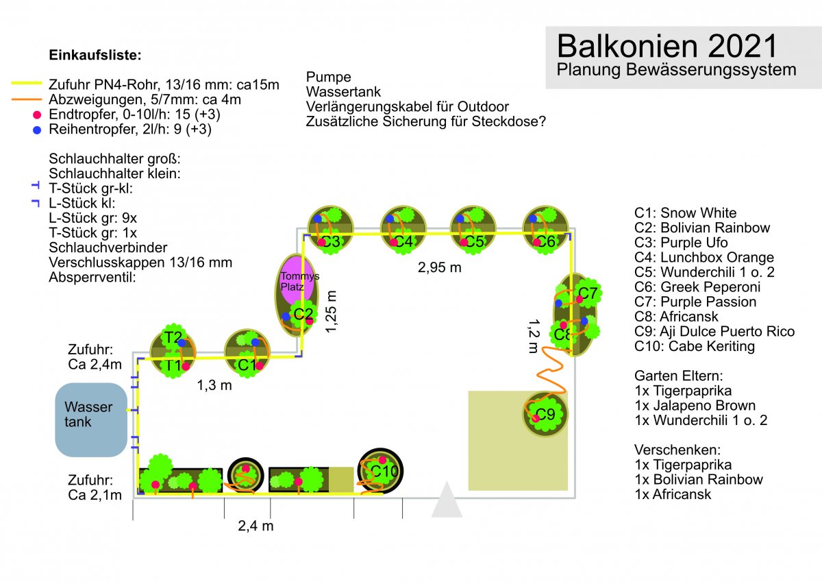 Balkonien2021.jpg