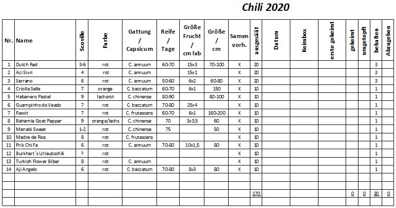 Chili2020.JPG