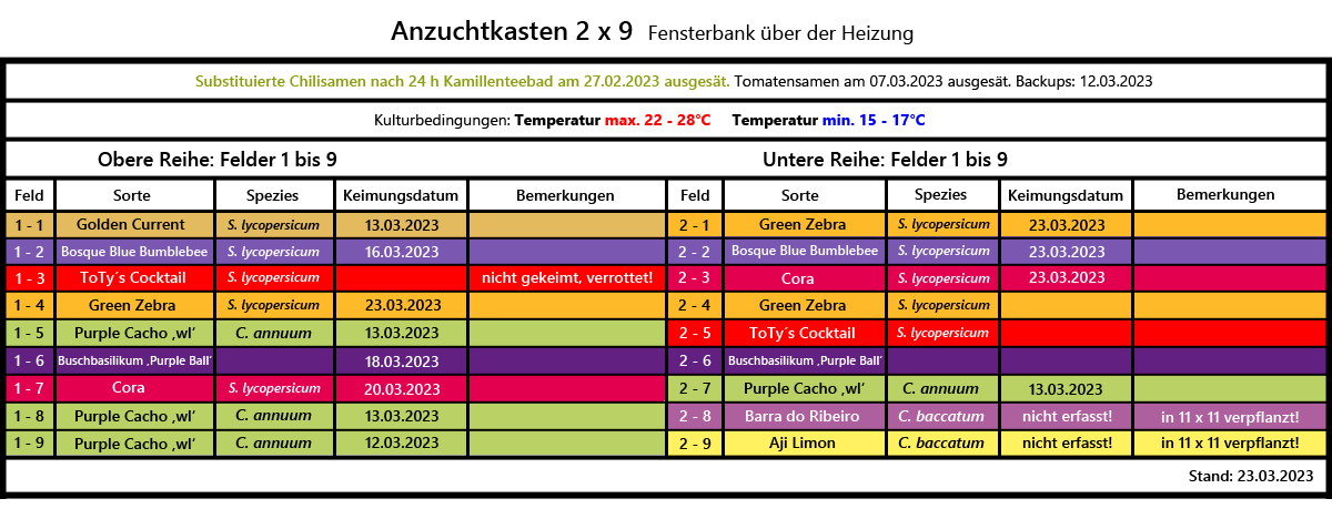 Chilianzucht-Tabelle_2x9_2023.png