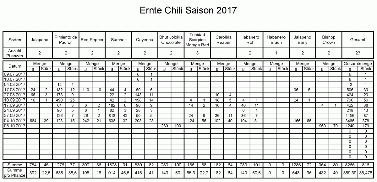 Ernte-2017.gif