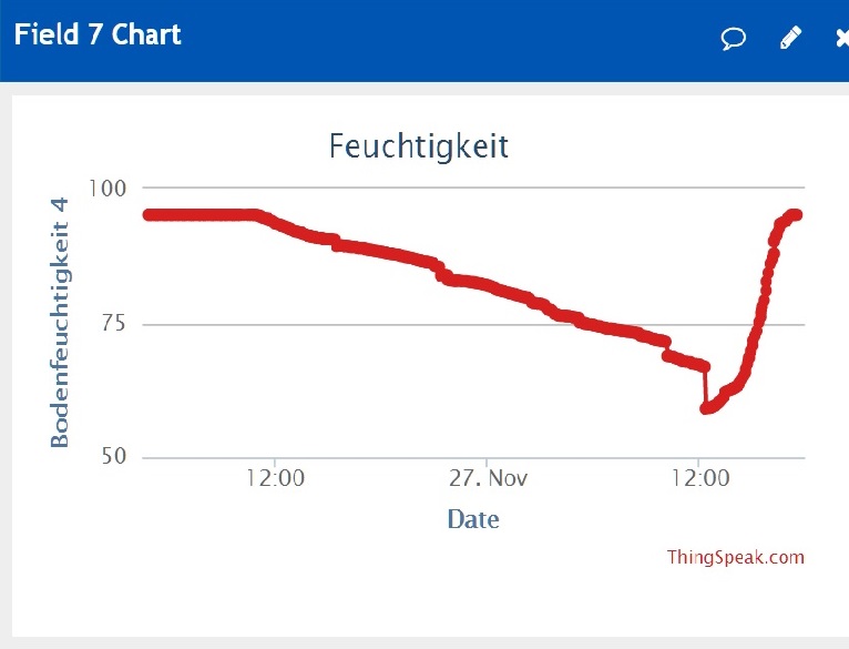 feuchtigkeit 27.11.2016.jpg