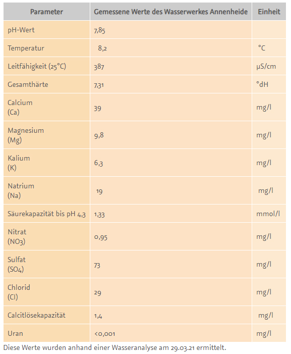 H2OZusammensetzung_DEL.jpg