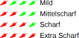 Schärfescala-Entwurf.png