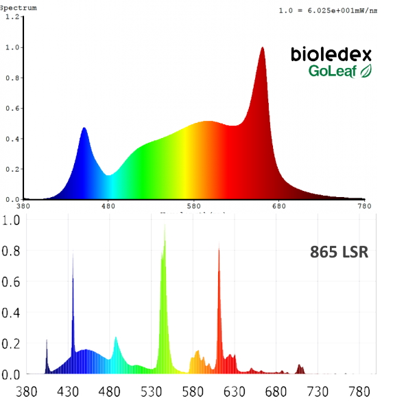 Spektrum Goleaf Vs 865.jpg