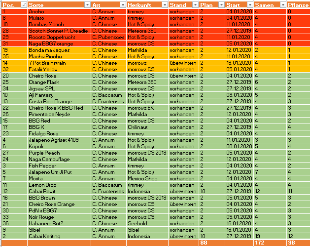 Status_20-02-14.PNG