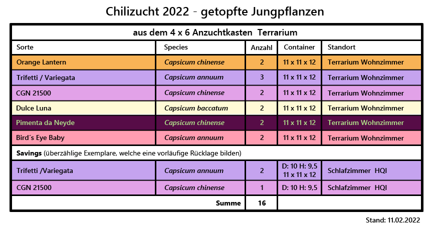 Tabelle_Chili-Jungpflanzen_getopft.png