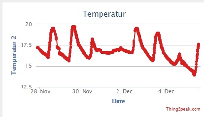 Temp 5.12.2016.jpg