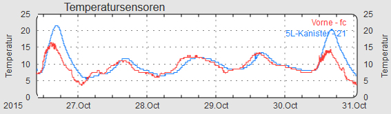 Temperaturen-schwarz-1-klein.jpg