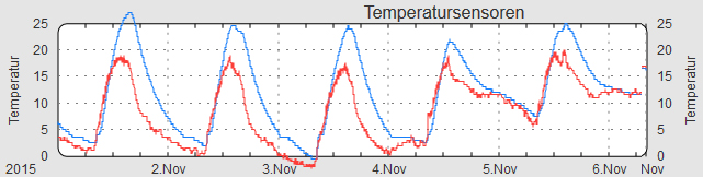 Temperaturen-schwarz-2-klein.jpg