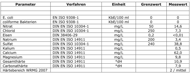 Trinkwasser.gif