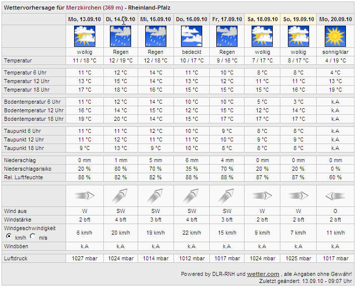 wetter130910l9r2.jpg