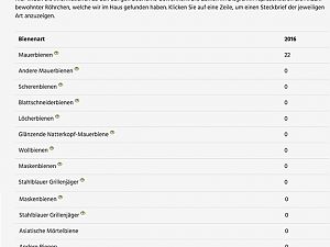 Statistik_2016_B