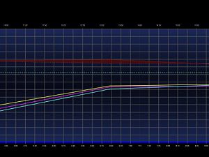 PP Geburtstag Graph