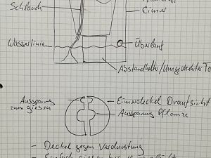 Automatische Bewässerung