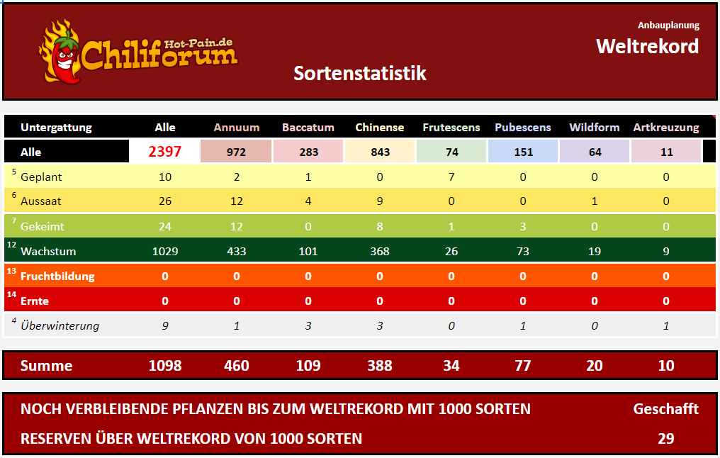 Anbauplanung 16.6.2019.png