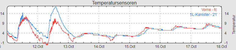 Temperaturen-1